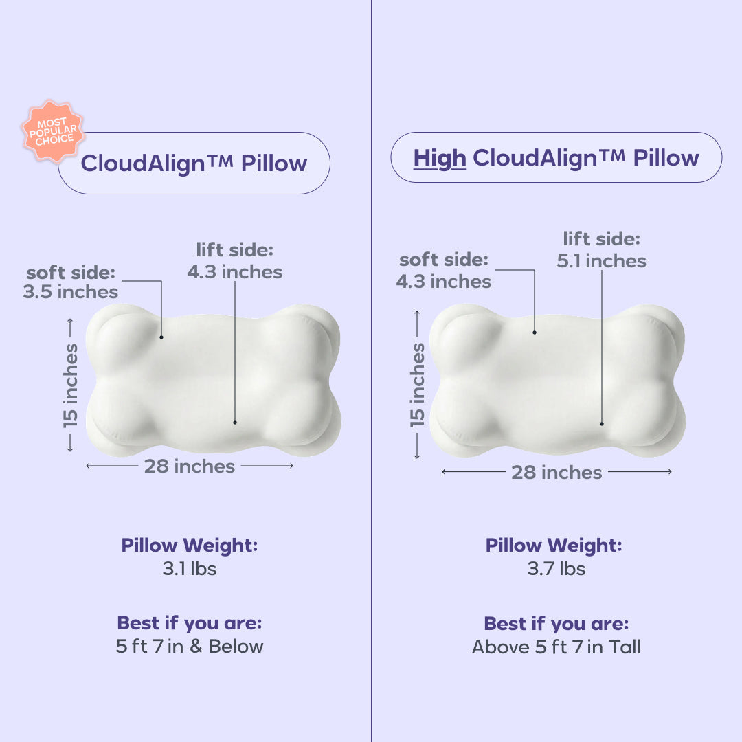 CloudAlign Ergonomic Spinal Alignment Pillow