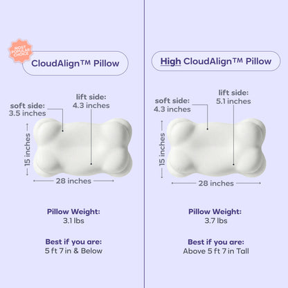 CloudAlign Ergonomic Spinal Alignment Pillow