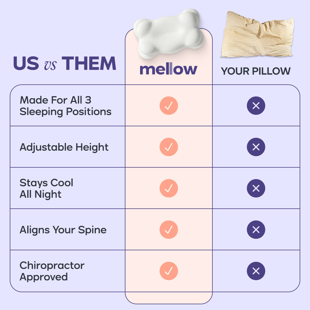 CloudAlign Ergonomic Spinal Alignment Pillow