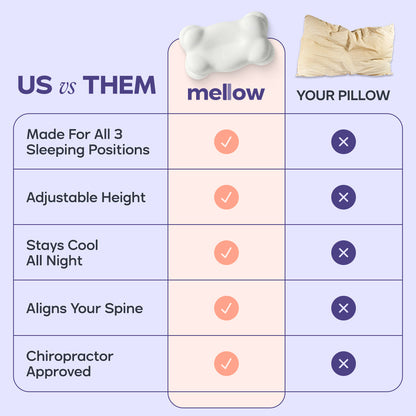 CloudAlign Ergonomic Spinal Alignment Pillow